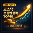 (주)와이씨랩