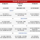 맹진사댁 | [7월] 루틴