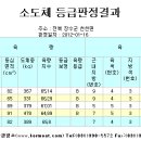 장승농장 이미지