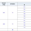 에스엠스틸㈜ 이미지