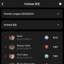 pl 23/24시즌 풋몹 평균 평점 이미지