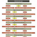 SFMA( Selective Functional Movement Assessment) 이미지