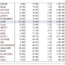 [2018년 7월 20일 - 모닝증시핵심 매일체크] (매일 아침 5분, 주식시장의 핵심 정보와 흐름 파악하기 - 흐름을 알아야 기회를 놓치지 않습니다 !!!) 이미지