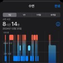 성우약국 | 30대에 하는 라섹.. 3일차에 쓰는, 글로만 전해도 생생한 후기
