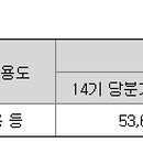 지피에스 주식회사