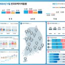 인하한양아이클래스명인공인중개사사무소 | 반포주공1단지재건축아파트시세(제970호)