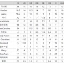 6월 2주차 주간순위 이미지