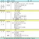 도봉-도봉-서울도봉-2234 Daum카페