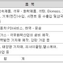 (주)지앤씨인터렉티브 이미지