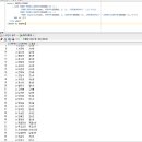 Re: 🟥 난제SQL4. 어느 환자 이름 때문에 다시 의뢰들어온 SQL 이미지