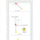 제 20강: 수구의 이동 속도에 따른 밀어치기 진로변화 이미지