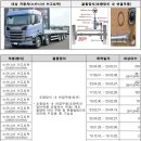 스카니아코리아그룹(주) 이미지