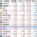 케이아이씨푸드
