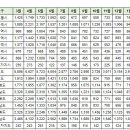 1월27일 실거래 및 대장아파트 거래내역 이미지