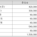 천일석유 이미지