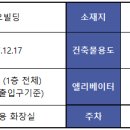 방배로37길 50 이미지