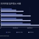진천 입주청소 업체 완벽 추천 가이드: 혁신도시의 중심에서 깨끗한 새 시작