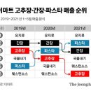 국민파스타 이미지