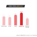 [공지] 부산 엘리베이터 아파트 광고, 홍보 효과 제대로 터지는 &#34;타운보드&#34; 제대로 알고 우리 홍보하러...