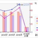 쌍용머티리얼#[첫 상한가따라잡어.. 말어..?-4 月29 日] 이미지