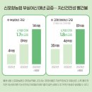 신포항농협