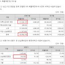 토비스콘도미니엄 | [이제는 다시한번 대북관련주!?] (feat.토비스)