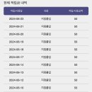 바디채널(전주평화점) | 전주헬스장 pt 바디채널 전주평화점 한달솔직후기