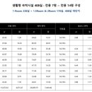 로이움지젤