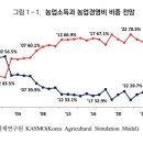 드론기술인협동조합 이미지
