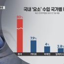 '요소수'발 물류대란 오나?...200만 화물차주 발만 '동동' 이미지