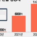 서재로(중) 이미지
