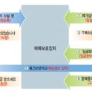 에스크로 디지털타임스
