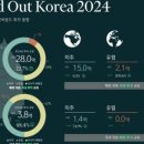상업용 84 이미지