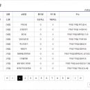 구례농협 마산지점