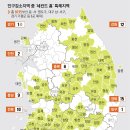 세컨드홈