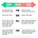 장아식품 네이버블로그