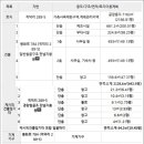 에이에스푸드 네이버블로그