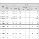 (주)디에이헬스케어 이미지