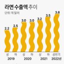 (주)하림 제2공장 이미지