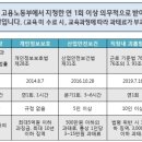 휴먼리소스 네이버블로그