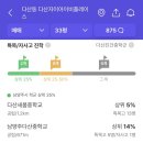📌 서울근교 아파트 분석: 다산 자이아이비플레이스 (입지 관점) feat. 단지 임장