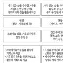 자유로행정사 이미지