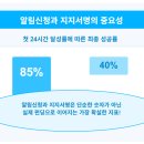 (주)디자인예테크 | 와디즈 알림신청, 지지서명 늘리기! 상위노출 펀딩 전략