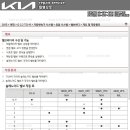 대명자동차서비스 이미지