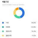 [영업] 중외제약 | 의약품 제약 관련주 jw중외제약 2주 익절 매도 후기