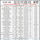 5번출구 앞 이미지