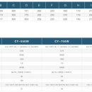 에이치씨엠(주) 네이버블로그