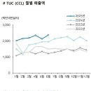 금일전기