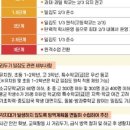 부산 구화학교 이미지