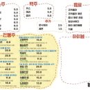 목육탕 이미지